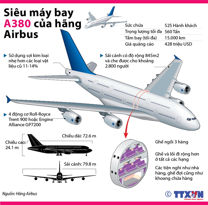 Siêu máy bay A380 của hãng Airbus